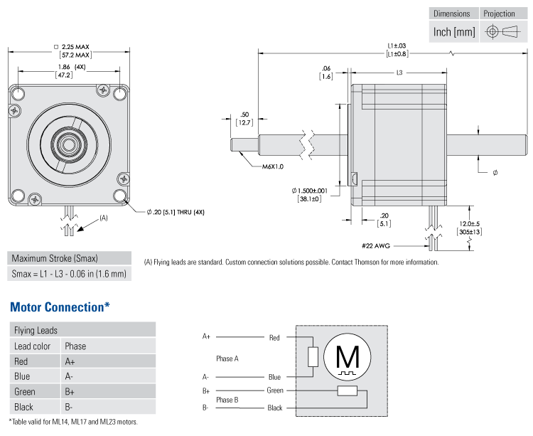 dimensions