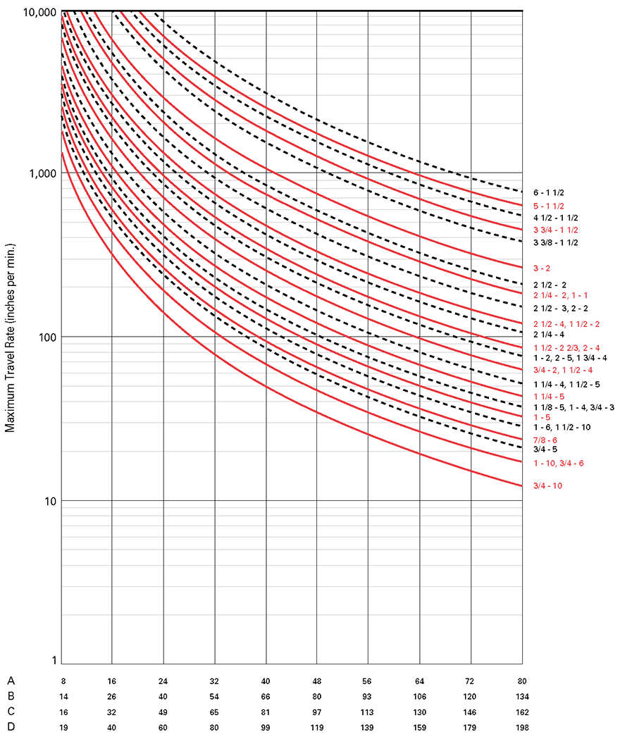 Parametry