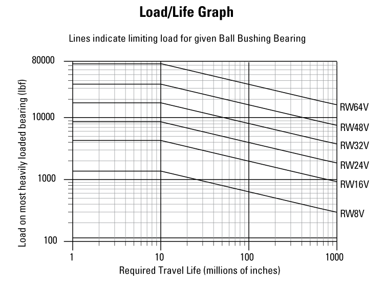 performance graphic